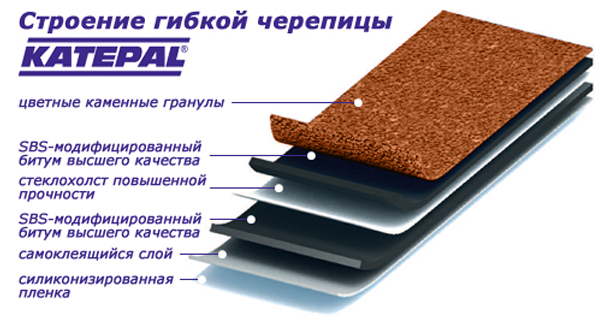 Гибкая битумная черепица